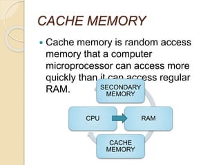 CACHE MEMORY
 Cache memory is random access
memory that a computer
microprocessor can access more
quickly than it can access regular
RAM. SECONDARY
MEMORY
RAM
CACHE
MEMORY
CPU
 