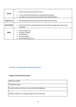 11
Activity E: Design the selection process
Stages in the selection process
Offer goes public
Candidates apply
Resumes and cover letters are screened by the HR team
Skilled candidates are going through a phone interview
Values
 Import and spread corporate values.
 Learn and take advantage from multicultural dynamic.
 Are able to create interactions between the staff members.
Experience  Had developed international projects within Brunt’s hotel.
Knowledge  Know perfectly the international division and the management style of the
company.
Skills
 Lead a large team.
 Manage conflicts.
 Good listener.
 Strong analyzer.
 Be extremely rigorous.
 