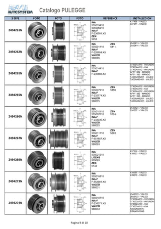 Catalogo PULEGGE 
3 EFFE FOTO FOTO FOTO REFERENCE 
INSTALLED ON 
INA 5453 
53501941 
0 
53500621 
2494261N 
INA 
535019410 
535006210 
INA-F 
F-236591.XX 
ZEN 
5453 
437458 - VALEO 
437471 - VALEO 
ZEN 
5411 
INA 
53500111 
0 
2494262N 
INA 
535001110 
INA-F 
F-226954.XX 
VALEO 
588085 
ZEN 
5411 
2542413 - VALEO 
2542414 - VALEO 
INA 
53501441 
0 
2494265N 
INA 
535014410 
INA-F 
F-230866.XX 
373004A110 - HYUNDAI 
373004A110 - KIA 
373004A112 - HYUNDAI 
AF111382 - MANDO 
AF111393 - MANDO 
TA000A48201 - VALEO 
TA000A62401 - VALEO 
ZEN 
5459 
INA 
53500791 
0 
2494265N 
INA 
535007910 
INA-F 
F-232774.XX 
VALEO 
588075 
ZEN 
5459 
373004A110 - HYUNDAI 
373004A110 - KIA 
373004A112 - HYUNDAI 
AF111382 - MANDO 
AF111393 - MANDO 
TA000A48201 - VALEO 
TA000A62401 - VALEO 
588025 
ZEN 
5574 
INA 
53501011 
0 
53500761 
2494266N 
INA 
535010110 
535007610 
INA-F 
F-232030.XX 
VALEO 
588025 
ZEN 
5574 
2542524 - VALEO 
2542771 - VALEO 
ZEN 
5563 
INA 
53501111 
0 
2494267N 
INA 
535011110 
INA-F 
F-551657.XX 
VALEO 
588093 
ZEN 
5563 
INA 
53502121 
0 
2494269N 
INA 
535021210 
LITENS 
920693 
ZEN 
5433 
437504 - VALEO 
439523 - VALEO 
INA 
53501681 
0 
2494273N 
INA 
535016810 
INA-F 
F-552901.XX 
VALEO 
588031 
439585 - VALEO 
439619 - VALEO 
INA 
53501871 
0 
2494274N 
INA 
535018710 
INA-F 
F-236071.XX 
VALEO 
588043 
2543370 - VALEO 
2655103 - VALEO 
373002A010 - HYUNDAI 
373002A100 - HYUNDAI 
373002A100 - KIA 
373002A110 - KIA 
A0002655475 - 
SSANGYONG 
Pagina 9 di 10 
 