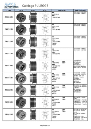 Catalogo PULEGGE 
3 EFFE FOTO FOTO FOTO REFERENCE 
INSTALLED ON 
INA 
53502321 
0 
2482310N 
INA 
535023210 
INA-F 
F-585322.XX 
1042103410 - DENSO 
1042103411 - DENSO 
INA 
53502151 
0 
2482311N 
INA 
535021510 
INA-F 
F-581342.XX 
1042103730 - DENSO 
1042103731 - DENSO 
INA 
53502181 
0 
2482312N 
INA 
535021810 
INA-F 
F-582200.XX 
VALEO 
588086 
1042103550 - DENSO 
1042103551 - DENSO 
INA 
53502141 
0 
2482313N 
INA 
535021410 
INA-F 
F-580303.XX 
1042103910 - DENSO 
1042103911 - DENSO 
ZEN 
5527 
INA 
53500491 
0 
2483276N 
INA 
535004910 
INA-F 
F-236001.XX 
VALEO 
588053 
ZEN 
5527 
A003TB4981 - 
MITSUBISHI 
A3TB4981 - 
MITSUBISHI 
RF5C18300 - MAZDA 
RF5C18W11 - MAZDA 
ZEN 
5468 
INA 
53501161 
0 
2483277N 
INA 
535011610 
INA-F 
F-230147.XX 
VALEO 
588034 
ZEN 
5468 
0124325024 - BOSCH 
0124325031 - BOSCH 
2542664 - VALEO 
2542945 - VALEO 
A2TB6481 - 
MITSUBISHI 
A2TC0981 - 
MITSUBISHI 
ZEN 
5522 
INA 
53501771 
0 
2483287N 
INA 
535017710 
INA-F 
F-552386.XX 
VALEO 
588069 
ZEN 
5522 
23100EB315 - NISSAN 
23100EB31B - NISSAN 
A3TJ0781 - 
MITSUBISHI 
A3TJ0781AE - 
MITSUBISHI 
ZEN 
5466 
INA 
53500341 
0 
2489250N 
INA 
535003410 
INA-F 
F-231618.XX 
VALEO 
588073 
ZEN 
5466 
021319070 - POONG 
SUNG 
373004X001 - HYUNDAI 
373004X002 - HYUNDAI 
TA000A56901 - VALEO 
TA000A61201 - VALEO 
ZEN 
5460 
INA 
53500461 
0 
2489251N 
INA 
535004610 
INA-F 
F-233970.XX 
VALEO 
588046 
ZEN 
5460 
021319110 - HYUNDAI 
021319110 - POONG 
SUNG 
021319111 - POONG 
SUNG 
3730027010 - KIA 
3730027011 - HYUNDAI 
3730027011 - KIA 
Pagina 3 di 10 
 