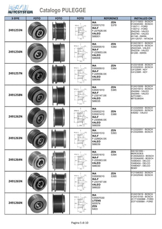 Catalogo PULEGGE 
3 EFFE FOTO FOTO FOTO REFERENCE 
INSTALLED ON 
ZEN 
5378 
INA 
53500121 
0 
2491255N 
INA 
535001210 
INA-F 
F-227628.XX 
VALEO 
588001 
ZEN 
5378 
0121715003 - BOSCH 
0124045350 - BOSCH 
1100711 - FORD 
1100712 - FORD 
2542245 - VALEO 
2542783 - VALEO 
IA1146 - ISKRA 
LR1120701 - HITACHI 
ZEN 
5380 
INA 
53500051 
0 
2491256N 
INA 
535000510 
INA-F 
F-225653.XX 
VALEO 
588008 
ZEN 
5380 
0124315011 - BOSCH 
0124325018 - BOSCH 
2542234A - VALEO 
2542239 - VALEO 
IA1246 - ISKRA 
ZEN 
5384 
INA 
53500091 
0 
2491257N 
INA 
535000910 
INA-F 
F-226556.XX 
VALEO 
588066 
ZEN 
5384 
0123310038 - BOSCH 
0123320033 - BOSCH 
CA1226IR - KEY 
CA1239IR - KEY 
ZEN 
5385 
INA 
53500181 
0 
2491258N 
INA 
535001810 
INA-F 
F-230147.XX 
VALEO 
588035 
ZEN 
5385 
0124315006 - BOSCH 
0124315012 - BOSCH 
2542664 - VALEO 
2542945 - VALEO 
A2TC0981 - 
MITSUBISHI 
588059 
ZEN 
5388 
INA 
53500221 
0 
53500141 
2491262N 
INA 
535002210 
535001410 
INA-F 
F-230846.XX 
VALEO 
588059 
ZEN 
5388 
0123320054 - BOSCH 
0123325020 - BOSCH 
439262 - VALEO 
ZEN 
5393 
INA 
53500151 
0 
2491263N 
INA 
535001510 
INA-F 
F-228824.XX 
VALEO 
588039 
ZEN 
5393 
0123320051 - BOSCH 
0123320065 - BOSCH 
ZEN 
5394 
INA 
53500161 
0 
2491264N 
INA 
535001610 
INA-F 
F-229363.XX 
VALEO 
588030 
ZEN 
5394 
0001501650 - 
MERCEDES 
01200AA0C0 - BOSCH 
01220AA000 - BOSCH 
10480403 - DELCO 
10480404 - DELCO 
10480407 - DELCO 
REMY 
ZEN 
5395 
INA 
53500501 
0 
2491265N 
INA 
535005010 
INA-F 
F-233197.XX 
VALEO 
588020 
ZEN 
5395 
0121546302 - BOSCH 
0124325046 - BOSCH 
INA 
53500703 
0 
2491266N 
INA 
535007030 
LITENS 
920574 
ZEN 
5403 
0124315019 - BOSCH 
0124315100 - BOSCH 
2C1T10300BB - FORD 
2CIT10300BA - FORD 
Pagina 5 di 10 
 