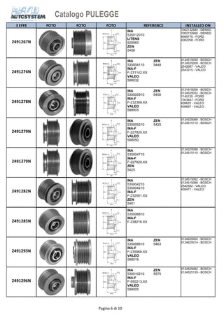 Catalogo PULEGGE 
3 EFFE FOTO FOTO FOTO REFERENCE 
INSTALLED ON 
INA 
53501201 
0 
2491267N 
INA 
535012010 
LITENS 
920583 
ZEN 
5408 
1002132940 - DENSO 
1002132950 - DENSO 
4069776 - FORD 
4362258 - FORD 
ZEN 
5448 
INA 
53500411 
0 
2491274N 
INA 
535004110 
INA-F 
F-231142.XX 
VALEO 
588032 
ZEN 
5448 
0124515059 - BOSCH 
0124525009 - BOSCH 
2542687 - VALEO 
2543315 - VALEO 
ZEN 
5450 
INA 
53500591 
0 
2491278N 
INA 
535005910 
INA-F 
F-232369.XX 
VALEO 
588003 
ZEN 
5450 
0121615009 - BOSCH 
0124525032 - BOSCH 
1140135 - FORD 
1303447 - FORD 
439622 - VALEO 
439697 - VALEO 
ZEN 
5425 
INA 
53500521 
0 
2491279N 
INA 
535005210 
INA-F 
F-227820.XX 
VALEO 
588050 
ZEN 
5425 
0124325088 - BOSCH 
0124515110 - BOSCH 
INA 
53500471 
0 
2491279N 
INA 
535004710 
INA-F 
F-227820.XX 
ZEN 
5425 
0124325088 - BOSCH 
0124515110 - BOSCH 
INA 5461 
53500421 
0 
53500421 
2491282N 
INA 
535004210 
535004210 
INA-F 
F-232001.XX 
ZEN 
5461 
0124515062 - BOSCH 
0124515088 - BOSCH 
2542582 - VALEO 
439471 - VALEO 
INA 
53500681 
0 
2491285N 
INA 
535006810 
INA-F 
F-238216.XX 
ZEN 
5463 
INA 
53500861 
0 
2491293N 
INA 
535008610 
INA-F 
F-235968.XX 
VALEO 
588019 
ZEN 
5463 
0124625002 - BOSCH 
0124625014 - BOSCH 
ZEN 
5575 
INA 
53501021 
0 
2491296N 
INA 
535010210 
INA-F 
F-550213.XX 
VALEO 
588005 
ZEN 
5575 
0124525082 - BOSCH 
0124525139 - BOSCH 
Pagina 6 di 10 
 