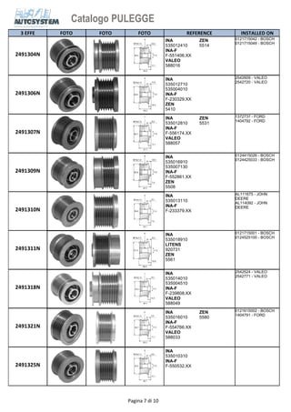 Catalogo PULEGGE 
3 EFFE FOTO FOTO FOTO REFERENCE 
INSTALLED ON 
ZEN 
5514 
INA 
53501241 
0 
2491304N 
INA 
535012410 
INA-F 
F-551406.XX 
VALEO 
588016 
ZEN 
5514 
0121715042 - BOSCH 
0121715049 - BOSCH 
INA 5410 
53501271 
0 
53500401 
2491306N 
INA 
535012710 
535004010 
INA-F 
F-230329.XX 
ZEN 
5410 
2542609 - VALEO 
2542720 - VALEO 
ZEN 
5531 
INA 
53501281 
0 
2491307N 
INA 
535012810 
INA-F 
F-556174.XX 
VALEO 
588057 
ZEN 
5531 
1372737 - FORD 
1404792 - FORD 
INA 5508 
53501691 
0 
53500713 
2491309N 
INA 
535016910 
535007130 
INA-F 
F-552861.XX 
ZEN 
5508 
0124415026 - BOSCH 
0124425033 - BOSCH 
INA 
53501311 
0 
2491310N 
INA 
535013110 
INA-F 
F-233379.XX 
AL111675 - JOHN 
DEERE 
AL114092 - JOHN 
DEERE 
INA 
53501891 
0 
2491311N 
INA 
535018910 
LITENS 
920731 
ZEN 
5561 
0121715001 - BOSCH 
0124525100 - BOSCH 
INA 588049 
53501401 
0 
53500451 
2491318N 
INA 
535014010 
535004510 
INA-F 
F-239808.XX 
VALEO 
588049 
2542524 - VALEO 
2542771 - VALEO 
ZEN 
5580 
INA 
53501601 
0 
2491321N 
INA 
535016010 
INA-F 
F-554766.XX 
VALEO 
588033 
ZEN 
5580 
0121615002 - BOSCH 
1404791 - FORD 
INA 
53501031 
0 
2491325N 
INA 
535010310 
INA-F 
F-550532.XX 
Pagina 7 di 10 
 