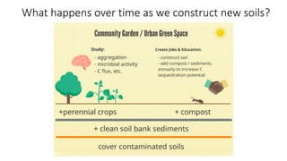 What happens over time as we construct new soils?
 