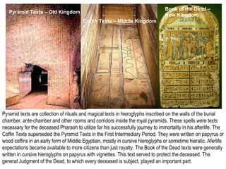 Pyramid Texts – Old Kingdom 
Coffin Texts – Middle Kingdom 
Book of the Dead – 
New Kingdom 
Pyramid texts are collection of rituals and magical texts in hieroglyphs inscribed on the walls of the burial 
chamber, ante-chamber and other rooms and corridors inside the royal pyramids. These spells were texts 
necessary for the deceased Pharaoh to utilize for his successfully journey to immortality in his afterlife. The 
Coffin Texts superseded the Pyramid Texts in the First Intermediary Period. They were written on papyrus or 
wood coffins in an early form of Middle Egyptian, mostly in cursive hieroglyphs or sometime hieratic. Aferlife 
expectations became available to more citizens than just royalty. The Book of the Dead texts were generally 
written in cursive hieroglyphs on papyrus with vignettes. This text served to protect the deceased. The 
general Judgment of the Dead, to which every deceased is subject, played an important part. 
 