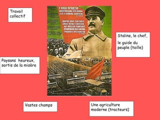 Travail collectif Paysans  heureux, sortis de la misère Vastes champs Une agriculture moderne (tracteurs) Staline, le chef, le guide du peuple (taille) 