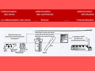 Collectivisation  collectivisation  collectivisation des terres  des commerces  del’industrie   La collectivisation des terres  ….  finance  ........  l’industrialisation 