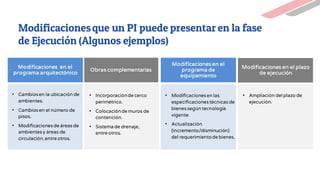 Modificacionesque un PI puede presentar en la fase
de Ejecución (Algunos ejemplos)
Modificaciones en el
programa arquitectónico
• Cambios en la ubicación de
ambientes.
• Cambios en el número de
pisos.
• Modificaciones de áreasde
ambientes y áreas de
circulación,entre otros.
Obras complementarias
• Incorporaciónde cerco
perimétrico.
• Colocaciónde muros de
contención.
• Sistema de drenaje,
entre otros.
Modificaciones en el
programa de
equipamiento
• Modificaciones en las
especificacionestécnicas de
bienessegún tecnología
vigente.
• Actualización
(incremento/disminución)
del requerimientode bienes.
Modificaciones en el plazo
de ejecución
• Ampliación del plazo de
ejecución.
 