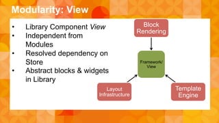 Modularity: View 
Block 
Rendering 
Framework/ 
View 
Template 
Engine 
Layout 
• Library Component View 
• Independent from 
Infrastructure 
Modules 
• Resolved dependency on 
Store 
• Abstract blocks & widgets 
in Library 
 