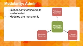 Modularity: Admin 
*{Module}/ 
Adminhtml 
Magento/ 
Adminhtml 
Catalog/ 
Adminhtml 
• Global Adminhtml module 
Customer/ 
Adminhtml 
is eliminated 
• Modules are monatomic 
 