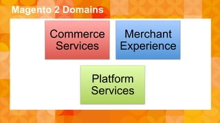 Magento 2 Domains 
Commerce 
Services 
Merchant 
Experience 
Platform 
Services 
 