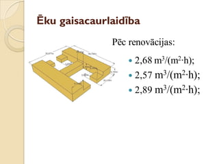 Ēku gaisacaurlaidība
 2,68 m3/(m2∙h);
 2,57 m3/(m2∙h);
 2,89 m3/(m2∙h);
Pēc renovācijas:
 