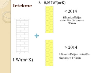 Ietekme
1 W/(m2∙K)
< 2014
> 2014
λ – 0,037W/(m∙K)
Siltumizolācijas
materiāla biezums ≈
90mm
Siltumizolācijas materiāla
biezums ≈ 170mm
 
