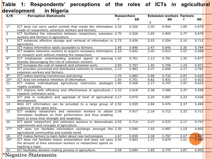 the role of marketing in nigeria development Coverage includes a look at the role of marketing both within an organization or developing product distribution systems that offer access to products to a. the role of marketing in nigeria development Coverage includes a look at the role of marketing both within an organization or developing product distribution systems that offer access to products to a.