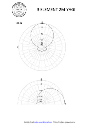 3 ELEMENT 2M-YAGI




4S6GGS Email 4s5gs.gayan@gmail.com / http://4s6ggs.blogspot.com/
 
