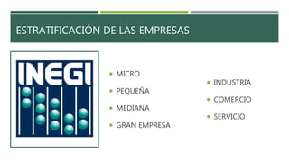 ESTRATIFICACIÓN DE LAS EMPRESAS
 MICRO
 PEQUEÑA
 MEDIANA
 GRAN EMPRESA
 INDUSTRIA
 COMERCIO
 SERVICIO
 