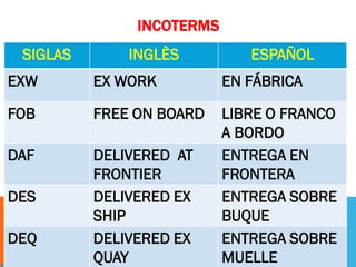 INCOTERMS
10
SIGLAS INGLÈS ESPAÑOL
EXW EX WORK EN FÁBRICA
FOB FREE ON BOARD LIBRE O FRANCO
A BORDO
DAF DELIVERED AT
FRONTIER
ENTREGA EN
FRONTERA
DES DELIVERED EX
SHIP
ENTREGA SOBRE
BUQUE
DEQ DELIVERED EX
QUAY
ENTREGA SOBRE
MUELLE
 