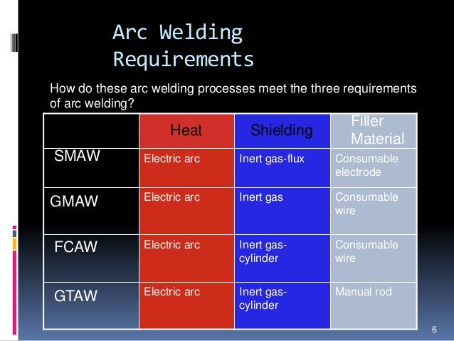 Flux Core Welding Wire >> Electric Arc Welding Flux Core Welding Wire >> Electric Arc Welding