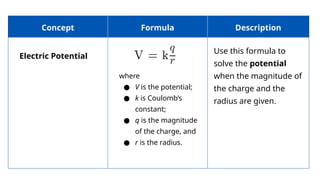 GENERAL PHYSICS 2 ELECTRIC POTENTIAL ENERGY.pptx