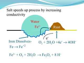Electrochemistry for Class 12 CBSE Class | PPTX