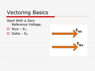 Vectoring Basics 
Start With a Zero 
Reference Voltage. 
 Wye – ENA 
 Delta – EBA 
 