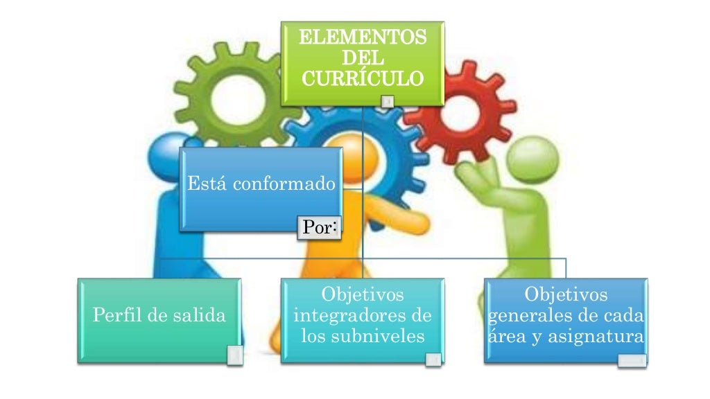 3 elementos curriculares 3 elementos curriculares