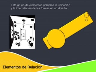 Elementos de Relación
Este grupo de elementos gobierna la ubicación
y la interrelación de las formas en un diseño.
 