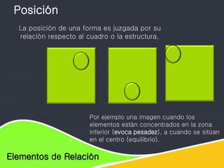 Elementos de diseño
Elementos de Relación
Posición
La posición de una forma es juzgada por su
relación respecto al cuadro o la estructura.
Por ejemplo una imagen cuando los
elementos están concentrados en la zona
inferior (evoca pesadez), a cuando se sitúan
en el centro (equilibrio).
 