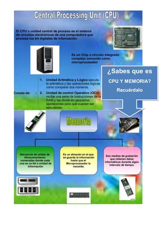 ¿Sabes que es
CPU Y MEMORIA?
Recuérdalo
 