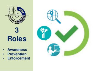 3
Roles
• Awareness
• Prevention
• Enforcement
 