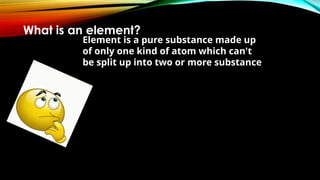 3 ELEMENTS AND COMPOUNDS CHAPTER NO 3 2024 NEW - Copy.pptx