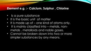 3 ELEMENTS AND COMPOUNDS CHAPTER NO 3 2024 NEW - Copy.pptx