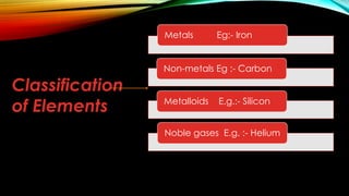 3 ELEMENTS AND COMPOUNDS CHAPTER NO 3 2024 NEW - Copy.pptx