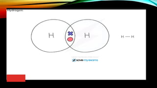 3 ELEMENTS AND COMPOUNDS CHAPTER NO 3 2024 NEW - Copy.pptx