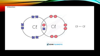 3 ELEMENTS AND COMPOUNDS CHAPTER NO 3 2024 NEW - Copy.pptx