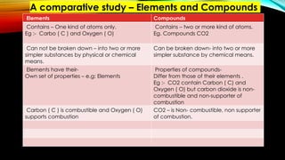 3 ELEMENTS AND COMPOUNDS CHAPTER NO 3 2024 NEW - Copy.pptx