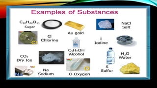 3 ELEMENTS AND COMPOUNDS CHAPTER NO 3 2024 NEW - Copy.pptx