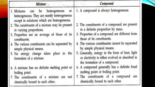 3 ELEMENTS AND COMPOUNDS CHAPTER NO 3 2024 NEW - Copy.pptx