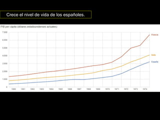 Crece el nivel de vida de los españoles.
 