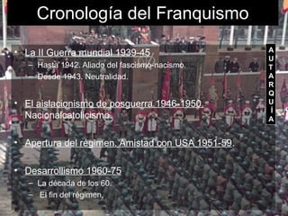 Cronología del Franquismo
• La II Guerra mundial 1939-45
– Hasta 1942. Aliado del fascismo-nacismo.
– Desde 1943. Neutralidad.
• El aislacionismo de posguerra 1946-1950.
Nacionalcatolicismo.
• Apertura del régimen. Amistad con USA 1951-59.
• Desarrollismo 1960-75
– La década de los 60.
– El fin del régimen,
A
U
T
A
R
Q
U
Í
A
 