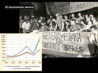 El movimiento obreroEl movimiento obrero
 