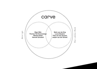 design
carve
Elger Blitz
Thomas Tiel Groenestege
Marleen Beek
Hannah Schubert
Mark van der Eng
Lucas Beukers
Thijs van der Zouwen
Jasper van der Schaaf
engineering
