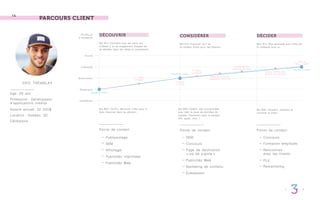 PARCOURS CLIENT
1 4
PARCOURS CLIENT
DÉCOUVRIR CONSIDÉRER DÉCIDERÉCHELLE
D’HUMEUR
Excité
Intéressé
Ambivalent
Sceptique
Indifférent
ERIC TR EMBLA Y
Age : 26 ans
Profession : Développeur
d’applications médias
Salaire annuel : 32 000$
Location : Québec, QC
Célibataire
Points de contact : Points de contact : Points de contact :
But Éric : Connaître tous les choix qui
s’offrent à lui en magasinant. Essayer de
se démêler dans les offres et comprendre.
But Éric : S’assurer qu’il ait
le meilleur forfait pour ses besoins
Buts Éric : Être persuadé que l’offre est
la meilleure pour lui
But BNC : Qu’Éric découvre l’offre pour le
faire cheminer dans sa décision
But BNC : Obtenir des coordonnées
pour bâtir la base de données de
pigistes. Interaction avec la banque
(RV, appel, chat...)
But BNC : Acquérir, satisfaire et
mentorer le client
Publipostage SEM
Formation employés
Concours
Concours
PLV
Remarketing
SEM
Publicités Web
Marketing de contenu
Évènement
Page de destination
« vie de pigiste »
Rencontres
avec les clients
Affichage
Publicités imprimées
Publicités Web
1ère
vague
campagne
2e
vague
campagne
Concours
10 000$
Rencontre et accom-
pagnement via le site
Offre de
BNC acceptée
Bouche-à-oreille
Bouche-à-oreille
Bouche-à-oreille
Service clientèle BNC
Relance courriel/SMS
Comprendre les
bénéfices de l’offre
 