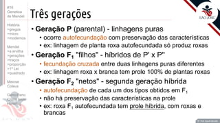 Prof. Kyoshi Beraldo
©
Três gerações
• Geração P (parental) - linhagens puras
• ocorre autofecundação com preservação das características
• ex: linhagem de planta roxa autofecundada só produz roxas
• Geração F1 "filhos" - híbridos de P' x P''
• fecundação cruzada entre duas linhagens puras diferentes
• ex: linhagem roxa x branca tem prole 100% de plantas roxas
• Geração F2 "netos" - segunda geração híbrida
• autofecundação de cada um dos tipos obtidos em F1
• não há preservação das características na prole
• ex: roxa F1 autofecundada tem prole híbrida, com roxas e
brancas
Prof. Kyoshi Beraldo
©
#16
Genetica
de Mendel
História
>gregos
>micro
>modernos
Mendel
>a ervilha
>gerações
>traços
>proporção
>1ª Lei
>quadrado
Meiose
Coleus
Geno/Feno
Cruza teste
Heredog
 