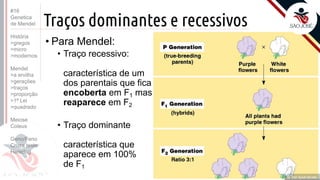 Prof. Kyoshi Beraldo
©
Traços dominantes e recessivos
• Para Mendel:
• Traço recessivo:
característica de um
dos parentais que fica
encoberta em F1 mas
reaparece em F2
• Traço dominante
característica que
aparece em 100%
de F1
Prof. Kyoshi Beraldo
©
#16
Genetica
de Mendel
História
>gregos
>micro
>modernos
Mendel
>a ervilha
>gerações
>traços
>proporção
>1ª Lei
>quadrado
Meiose
Coleus
Geno/Feno
Cruza teste
Heredog
 