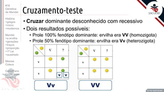 Prof. Kyoshi Beraldo
©
Cruzamento-teste
• Cruzar dominante desconhecido com recessivo
• Dois resultados possíveis:
• Prole 100% fenótipo dominante: ervilha era VV (homozigota)
• Prole 50% fenótipo dominante: ervilha era Vv (heterozigota)
Prof. Kyoshi Beraldo
©
#16
Genetica
de Mendel
História
>gregos
>micro
>modernos
Mendel
>a ervilha
>gerações
>traços
>proporção
>1ª Lei
>quadrado
Meiose
Coleus
Geno/Feno
Cruza teste
Heredog
 