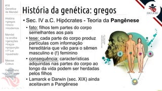 Prof. Kyoshi Beraldo
©
História da genética: gregos
• Sec. IV a.C. Hipócrates - Teoria da Pangênese
Prof. Kyoshi Beraldo
©
• fato: filhos tem partes do corpo
semelhantes aos pais
• tese: cada parte do corpo produz
partículas com informação
hereditária que vão para o sêmen
masculino e (!) feminino
• consequência: características
adquiridas nas partes do corpo ao
longo da vida podem ser herdadas
pelos filhos
• Lamarck e Darwin (sec. XIX) ainda
aceitavam a Pangênese
#16
Genetica
de Mendel
História
>gregos
>micro
>modernos
Mendel
>a ervilha
>gerações
>traços
>proporção
>1ª Lei
>quadrado
Meiose
Coleus
Geno/Feno
Cruza teste
Heredog
 