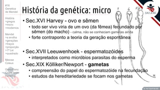 Prof. Kyoshi Beraldo
©
História da genética: micro
• Sec.XVI Harvey - ovo e sêmen
• todo ser vivo viria de um ovo (da fêmea) fecundado por
sêmen (do macho) - calma, não se conheciam gametas ainda
• forte contraponto a teoria da geração espontânea
• Sec.XVII Leeuwenhoek - espermatozóides
• interpretados como micróbios parasitas do esperma
• Sec.XIX Kölliker/Newport - gametas
• compreensão do papel do espermatozóide na fecundação
• estudos da hereditariedade se focam nos gametas
Prof. Kyoshi Beraldo
©
#16
Genetica
de Mendel
História
>gregos
>micro
>modernos
Mendel
>a ervilha
>gerações
>traços
>proporção
>1ª Lei
>quadrado
Meiose
Coleus
Geno/Feno
Cruza teste
Heredog
 