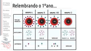 ©
Relembrando o 1ºano...
#17 Alelos
Probabilid.
Os alelos
Herança
>Recessiva
>Dominan.
Tipos
>Incomp.
>Codom.
>Pleiotrop.
>Letais
>Multiplos
Sangue
>ABzero
>RH
>MN
Probabild.
>e
>ou
 