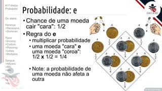 ©
Probabilidade: e
•Chance de uma moeda
cair "cara": 1/2
•Regra do e
• multiplicar probabilidade
• uma moeda "cara" e
uma moeda "coroa":
1/2 x 1/2 = 1/4
• Note: a probabilidade de
uma moeda não afeta a
outra
Prof. Kyoshi Beraldo
©
#17 Alelos
Probabilid.
Os alelos
Herança
>Recessiva
>Dominan.
Tipos
>Incomp.
>Codom.
>Pleiotrop.
>Letais
>Multiplos
Sangue
>ABzero
>RH
>MN
Probabild.
>e
>ou
 